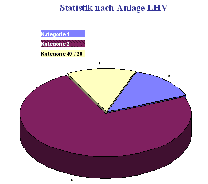 Statistik